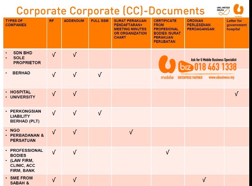 u mobile business document request