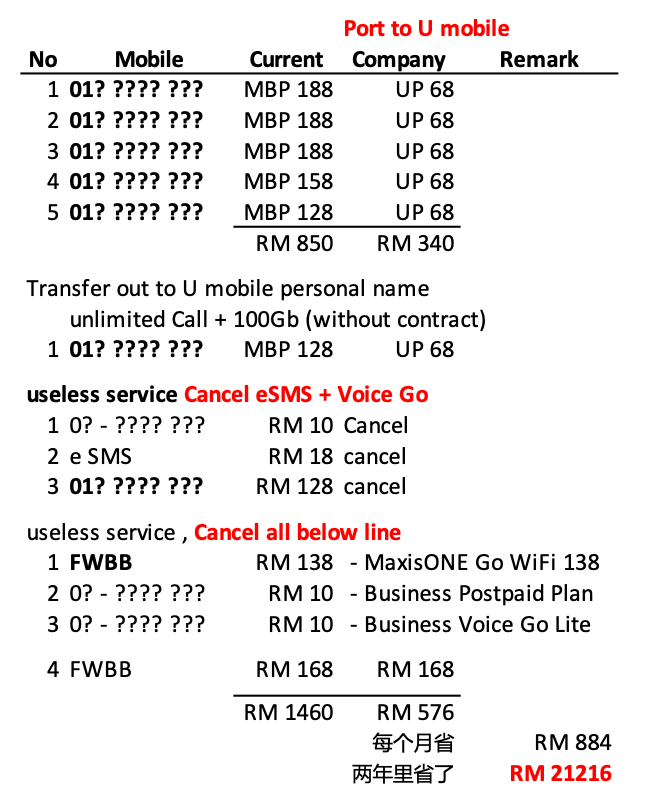 U mobile Business Plan Proposal