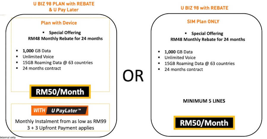 U mobile postpaid Unbeatable 5G