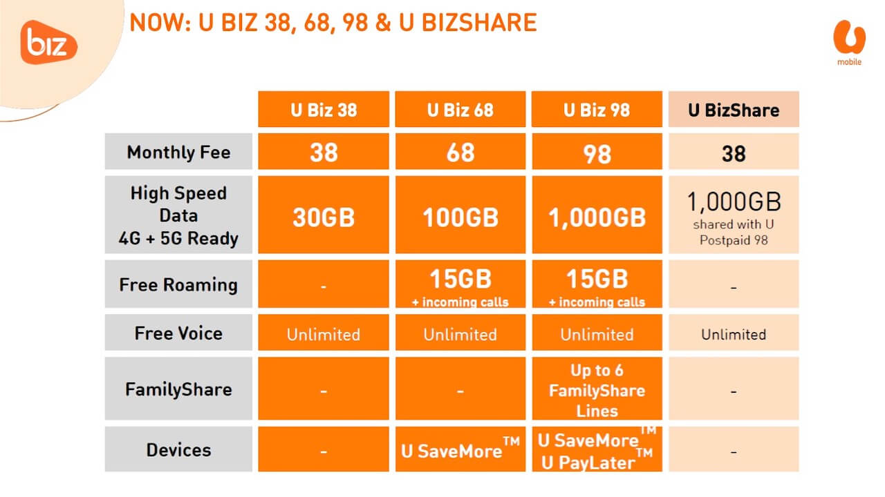 U mobile postpaid plan