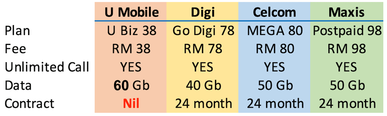 Mobile Postpaid Plan