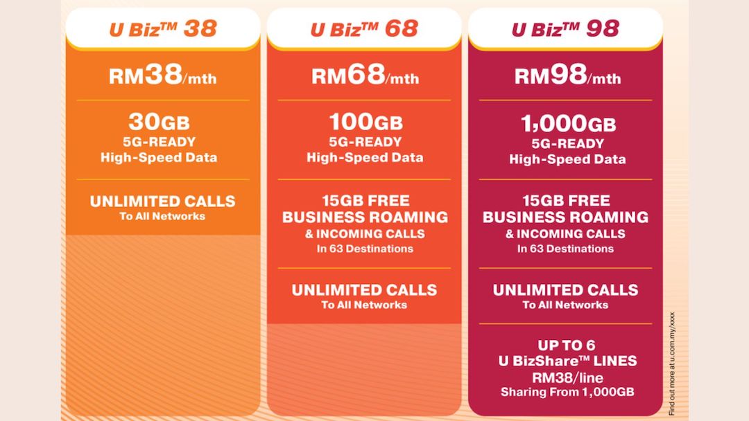 telco phone plan sim plan