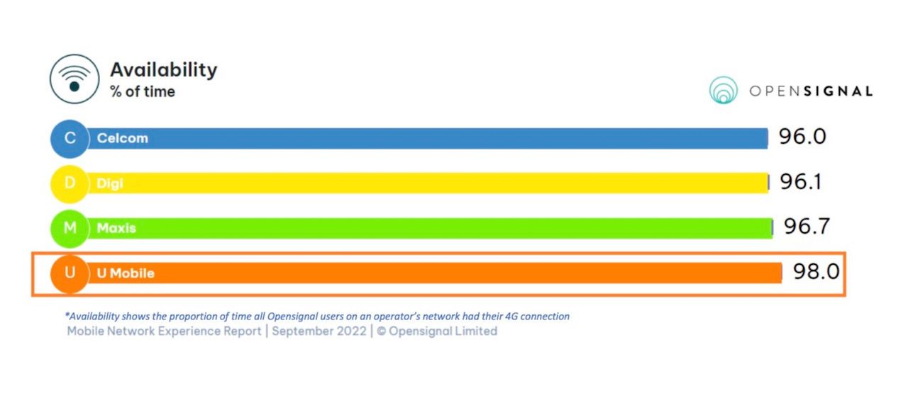 Unbeatable Mobile Postpaid Plan