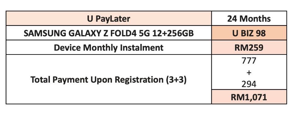 Sim card plan