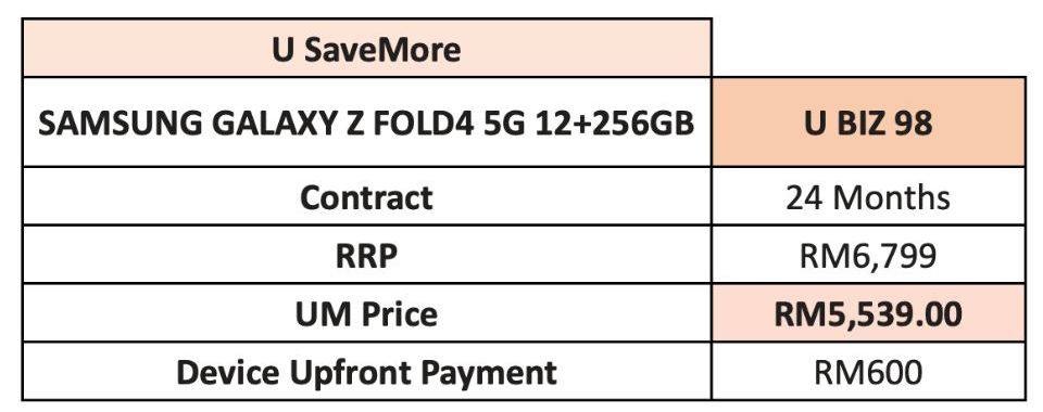 Sim card plan