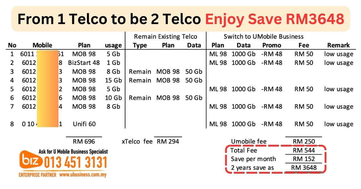 Maxis Business vs UMobile Business Postpaid Plan