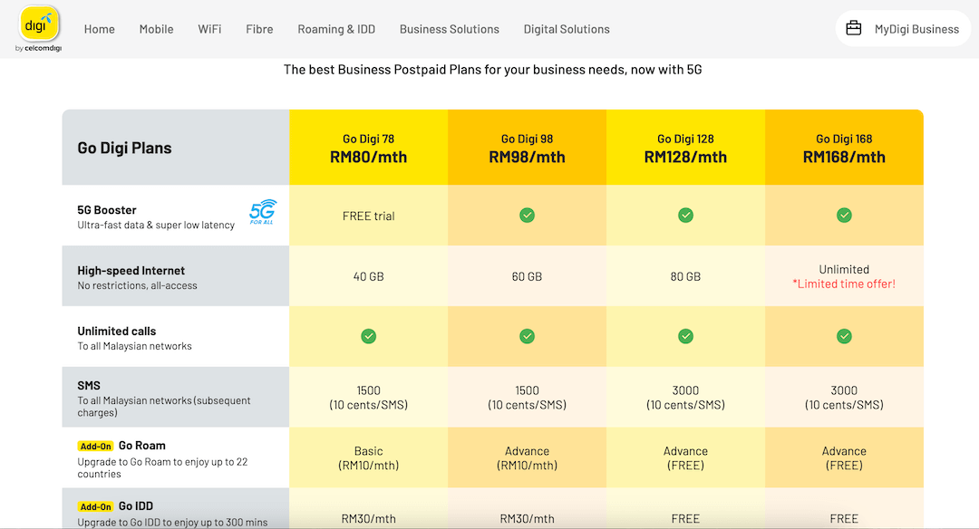 Digi Business Postpaid Plan