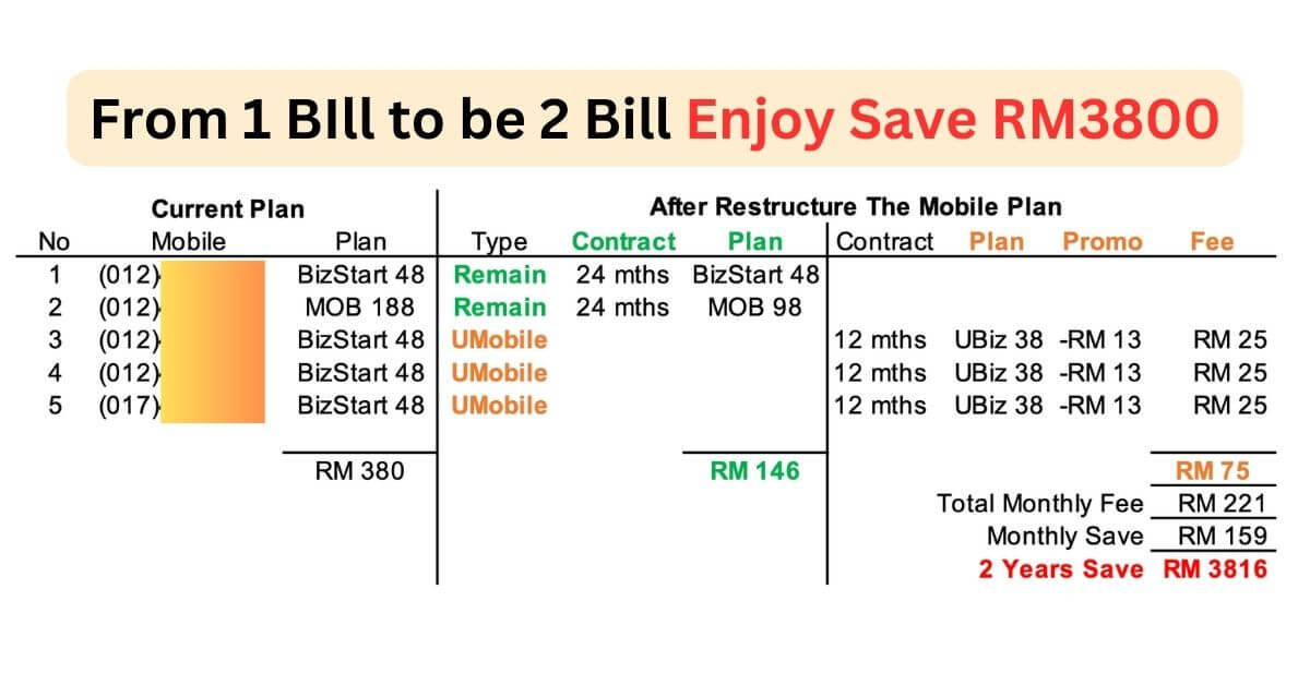 UMobile Business Phone Plan