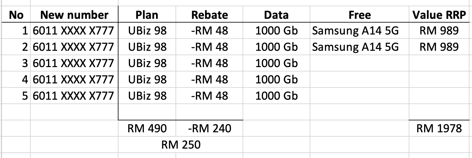 Maxis Business vs UMobile Business Postpaid Plan