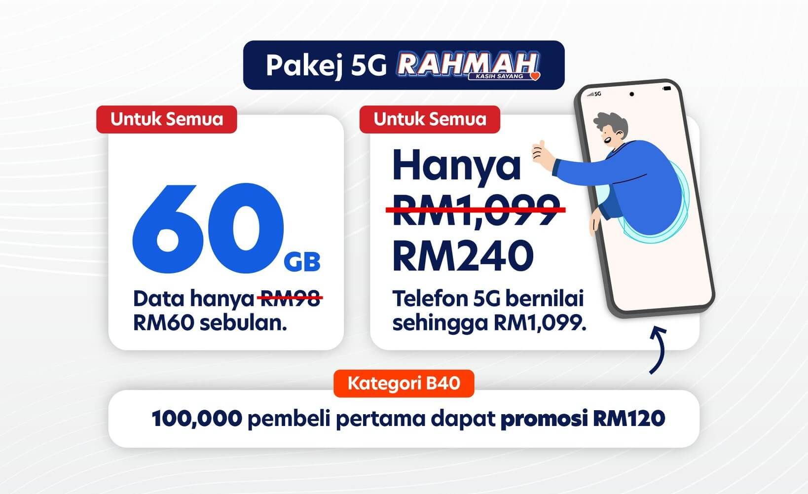 pakej 5g rahmah