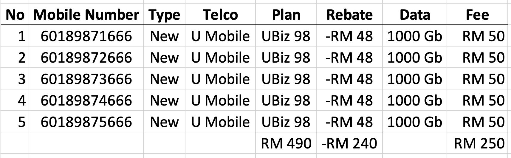 u mobile vip number