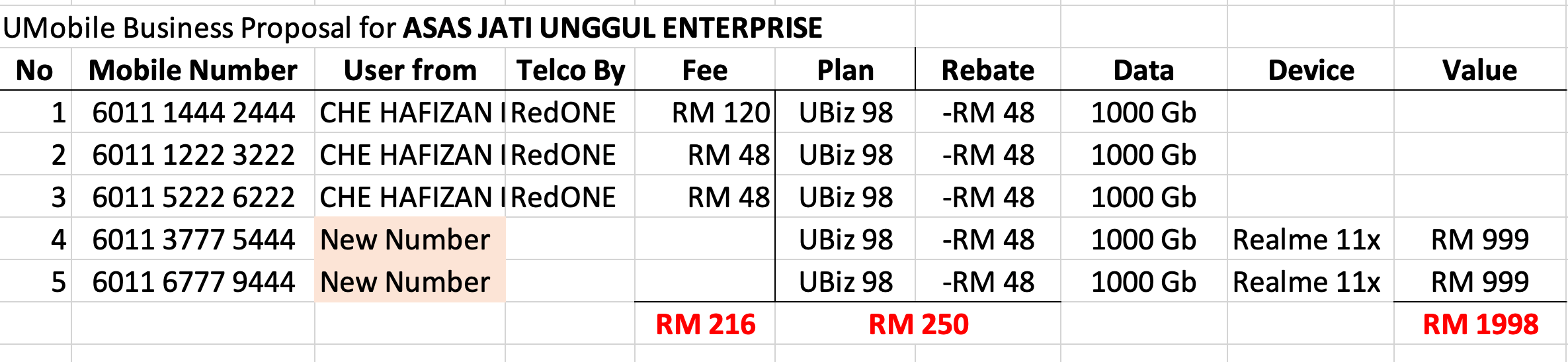 5G Rahmah