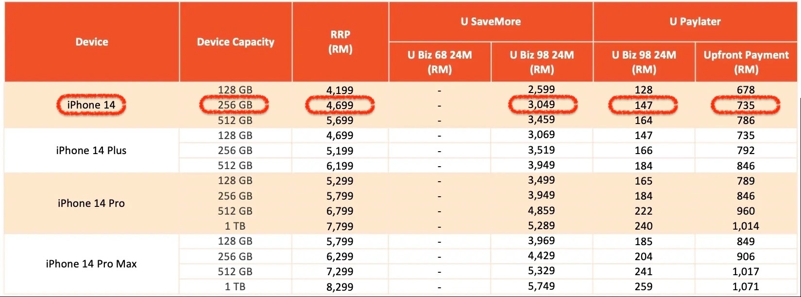 u mobile iphone list