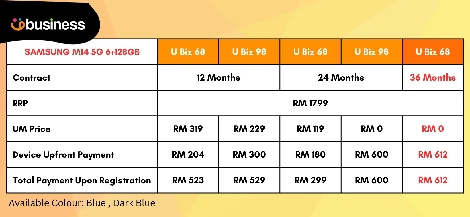 U Mobile Samsung M14 5G