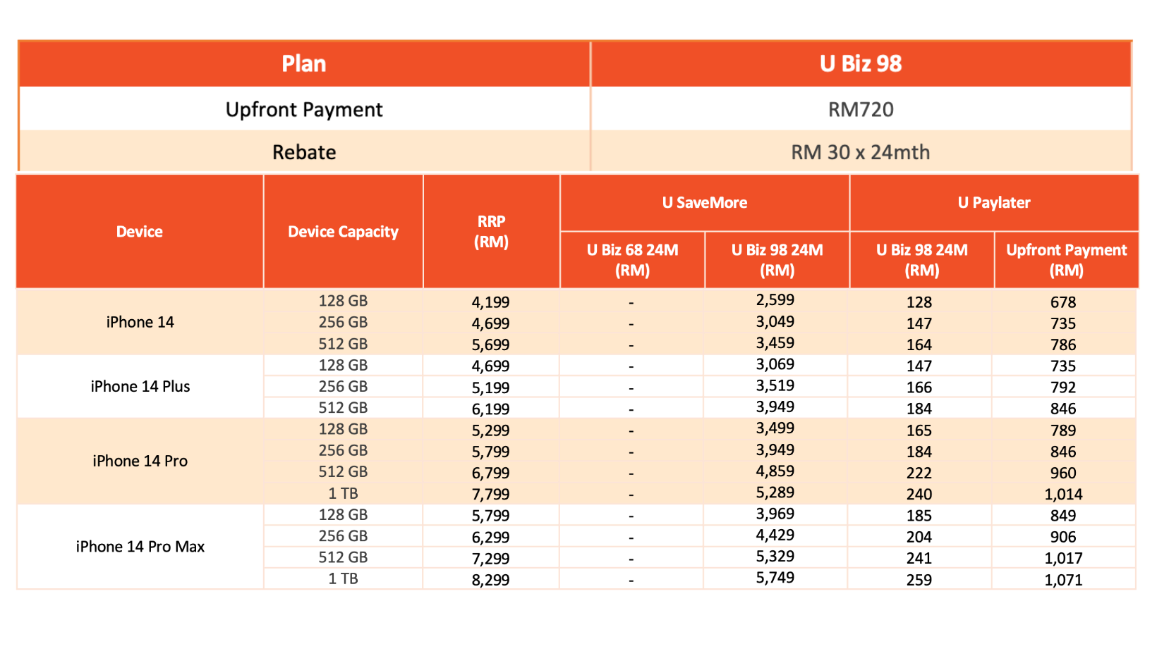 U Mobile iPhone 15 Plan